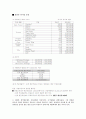 서울시내호텔 공표요금대비 할인율과 매출액비교 16페이지