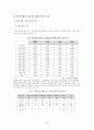 [경영학원론]기업의 소유와 지배구조에 관한연구 5페이지