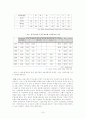 [경영학원론]기업의 소유와 지배구조에 관한연구 7페이지