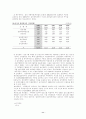 [경영학원론]기업의 소유와 지배구조에 관한연구 11페이지