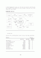 [경영학원론]기업의 소유와 지배구조에 관한연구 13페이지