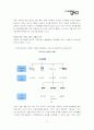 [마케팅전략]SK텔레콤 UTO의 브랜드 전략 8페이지