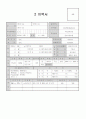 [이력서자기소개서]최신이력서,자기소개서예문모음(각각10예문) 5페이지