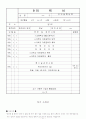 [이력서자기소개서]최신이력서,자기소개서예문모음(각각10예문) 21페이지