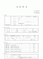 [이력서자기소개서]최신이력서,자기소개서예문모음(각각10예문) 24페이지