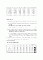 국내외 농산물 가격비교와 대응방안 18페이지