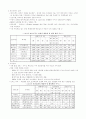 한국외식산업의 현황 6페이지