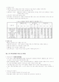 한국외식산업의 현황 7페이지