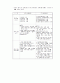 [교육과정및 교육평가] 6차 교육과정과 7차 교육과정의 비교분석 20페이지