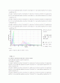  1자유도와 2자유도 실험을 통해 공진영역의 변화에 대해 알아보고 무엇에 의해 영향 11페이지