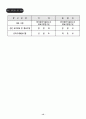 기계공학실험1 36페이지