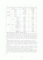 남북한 군사 연구 및 통합에 관하여 5페이지