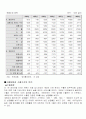 한국의 국제수지 동향 분석 2페이지