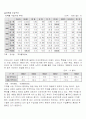 한국의 국제수지 동향 분석 7페이지