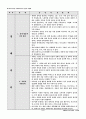 중간적 일반화(공통사회) 5페이지