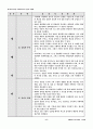 중간적 일반화(공통사회) 6페이지