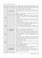 중간적 일반화(공통사회) 7페이지