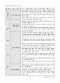 중간적 일반화(공통사회) 11페이지