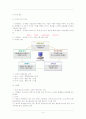 CJ푸드시스템 분석 4페이지