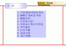 경영혁신 Business Process Reengineering 2페이지