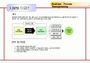 경영혁신 Business Process Reengineering 7페이지