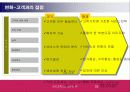 고객관계관리 CRM (Customer Relationship Management) 16페이지