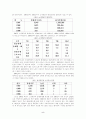 노사관계의 산별노조 조사 5페이지