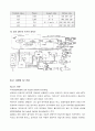 한국의 디지털 TV 산업에 발전전략 8페이지