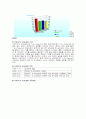 외식업체 T.G.I.F경영 (외식산업 패스트푸드 마케팅 프랜차이즈 레스토랑 25페이지