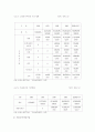 고용보험제도의 모든것 8페이지