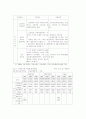 고용보험제도의 모든것 10페이지