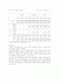 고용보험제도의 모든것 11페이지