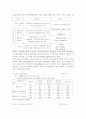 고용보험제도의 모든것 13페이지