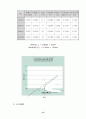 개수로실험 및 도수실험 8페이지