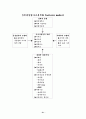 [마케팅원론]유통환경 분석과 마케팅전략 21페이지