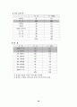 [마케팅원론]유통환경 분석과 마케팅전략 39페이지