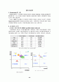 [마케팅원론]유통환경 분석과 마케팅전략 49페이지