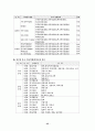 [마케팅원론]유통환경 분석과 마케팅전략 55페이지