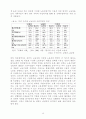 노동시장에서의 성차별이데올로기 13페이지