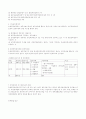 공인회계사(CPA)에대하여-직무,실무,공부방법,전망 5페이지