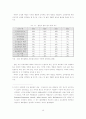 주 5일 근무가 국내 소프트산업에 미치는 영향 분석 18페이지