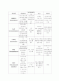 소아과 급성장염 케이스스터디 8페이지