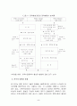 우리나라 가족수당제도의 도입방안에 관한 연구. 5페이지