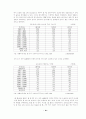 중국시장에서 삼성전자와 lg전자비교 16페이지