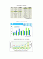 삼성전자 조직분석학적 접근 41페이지