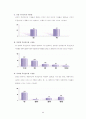 무선인터넷에 관한 사례 및 정리 3페이지