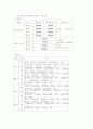 제주도 관광상품의 현황및 향후 발전방안 14페이지