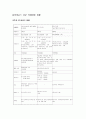 제주도 관광상품의 현황및 향후 발전방안 30페이지