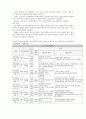 기계제작법연습문제10-12장 6페이지