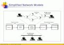 네트워크 모델 및 프로토콜 2페이지